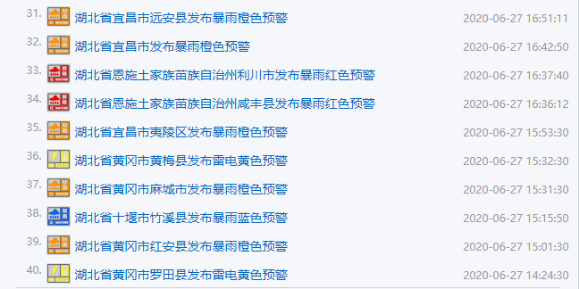 香港■刚刚，湖北发布最新预警！