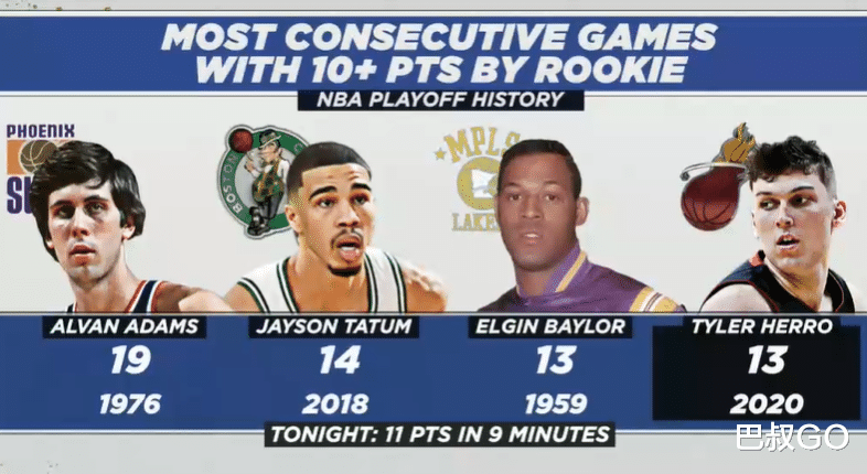 巴特勒|22+3又15+5！希罗爆锤绿军，巴特勒眼里冒火，伊戈达拉喂出新水花