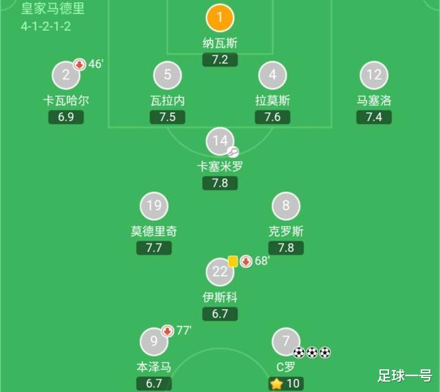 皇家马德里@圣诞树阵型：齐达内二进宫皇马的战术变革，后典礼时代开启新篇章