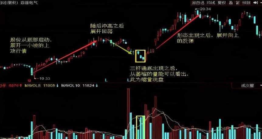 黄金|中国股市：遇到这样的“黄金坑”形态，不要错过，亏的就是主力了