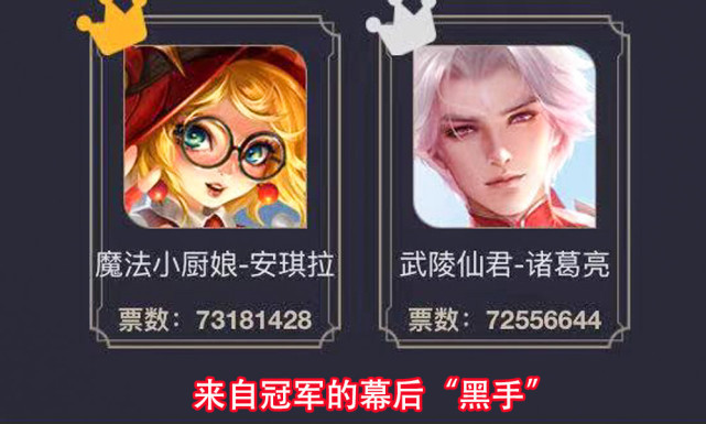 庄周|为何大圣娶亲第一，云端筑梦师第四？小厨娘玩家用心良苦