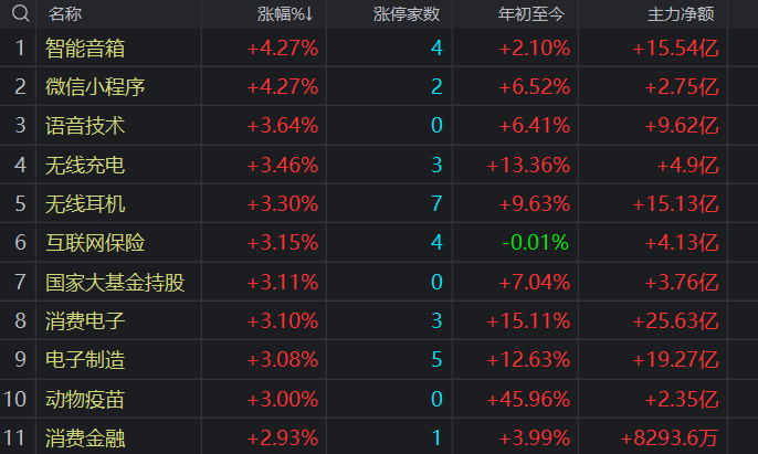 『涨停』涨停！暴涨！持仓全红！不多说了，今晚加餐吃肉