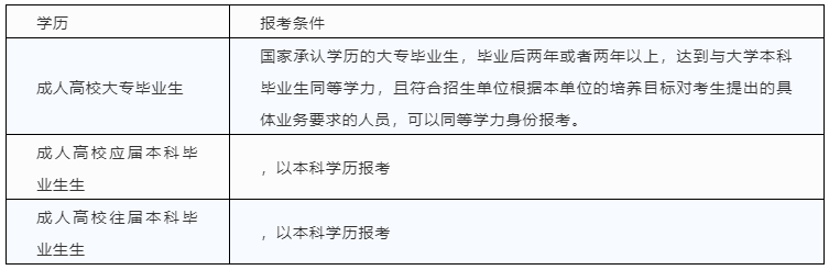 考研|注意！这些条件不满足，无法报考研究生！