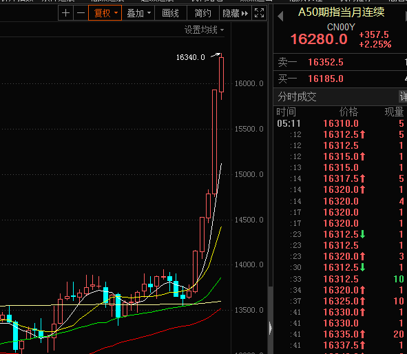 「」今天，可能又是疯狂的一天