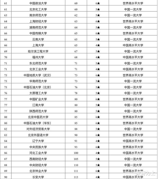 大学|2020年中国211工程大学排行榜：你的学校排名多少？