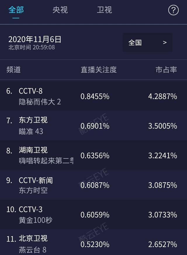 李易峰|《隐秘而伟大》首播！李易峰发福明显放下包袱，滤镜真实获好评