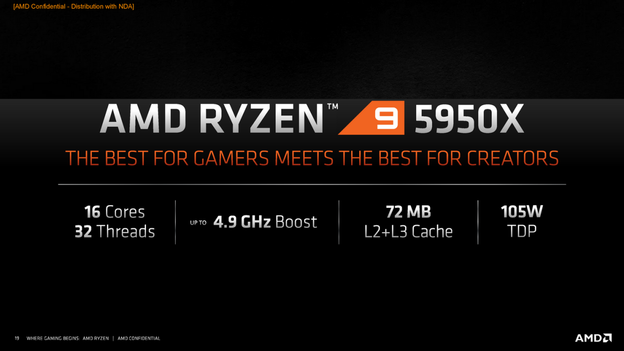 AMD|AMD锐龙5950X发布，游戏性能提升29%，办公性能相比英特尔提升59%