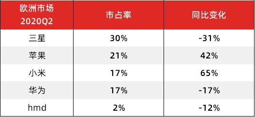 小米科技|难饮冰凉恒河水，小米转战欧罗巴