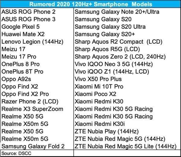 小米科技|小米首款120Hz OLED屏旗舰！小米10超大杯即将到来