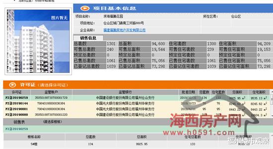 福州仓山区地铁口一楼盘133套住宅领证，单价1.97万起
