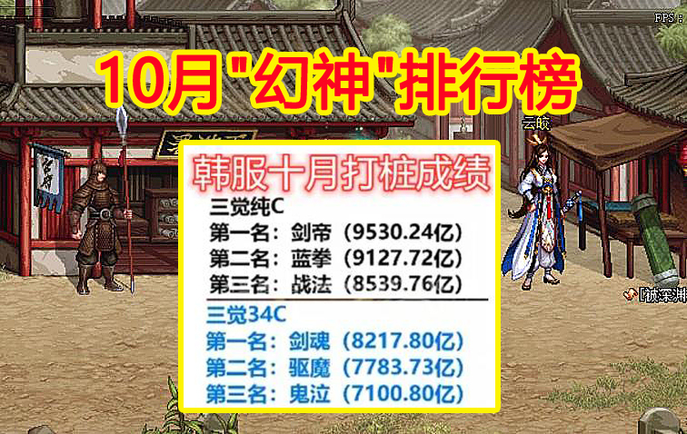 地下城与勇士|DNF：10月\幻神\排行榜，战法实力逆袭，榜首才是铁打的职业