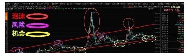 牛市|中国股市：大家都在喊大牛市来了，为啥散户一进场股市就大跌了？