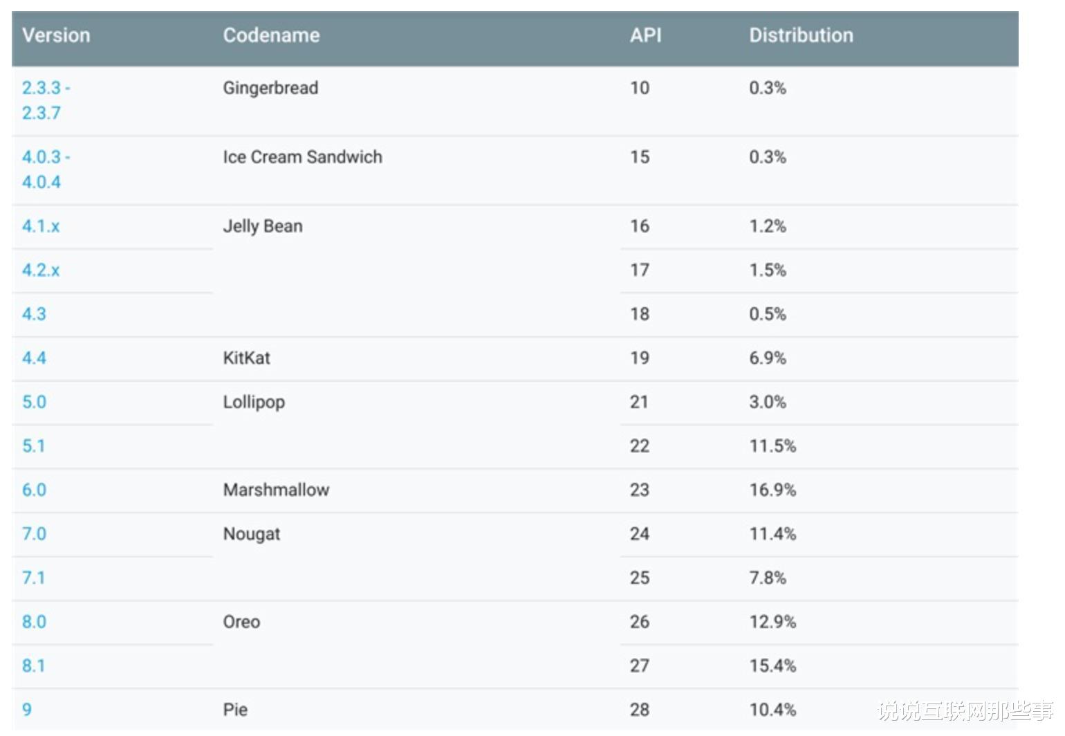 「安卓」谷歌最不想看到的事还是发生了,安卓最新数据突然公布,很无措