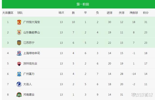 山东鲁能|鲁能战富力首发11人浮出水面：后防大变脸，本土锋线小将搭档巴西快刀冲锋