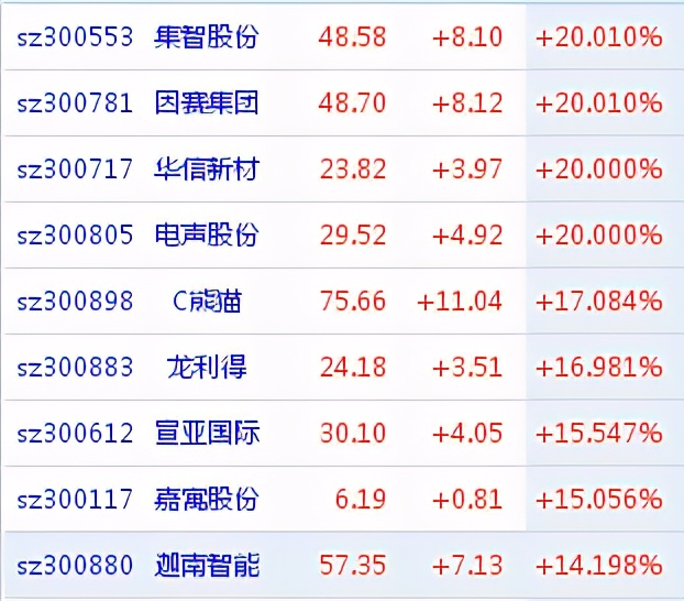 A股|半导体跌超3.3%，科技股凉意渐浓