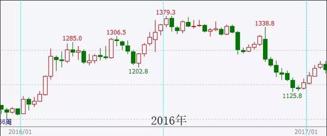 美国大选|卜鑫点金：美国大选前后是如何影响黄金价格？重磅事件梳理与抉择