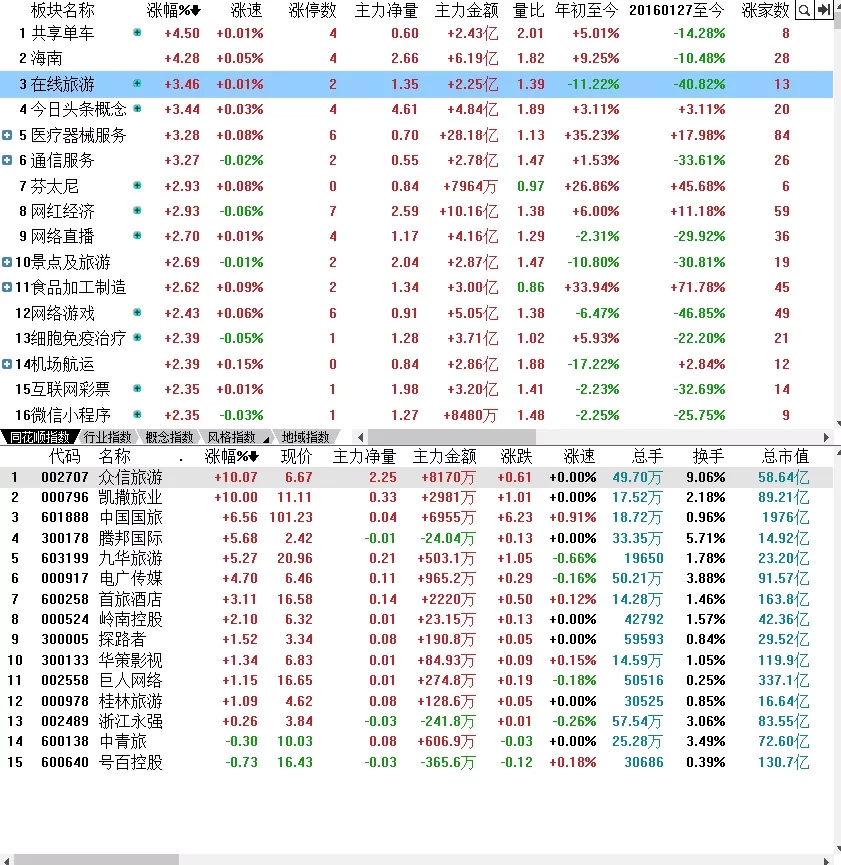 尾盘■尾盘偷袭140亿？外资到底搞什么？