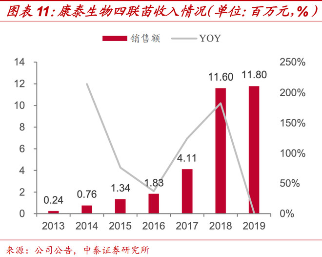 东阿阿胶|A股：真正的疫苗之王！未来100倍股，现在还能买吗？
