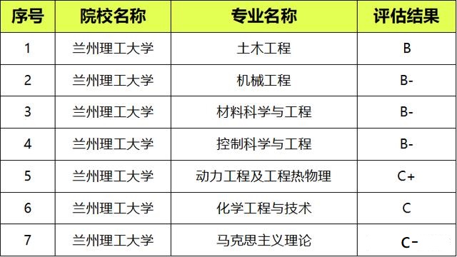 「高校」5所录分低的“理工”大学，很多专业排名靠前就业好，中等生捡漏