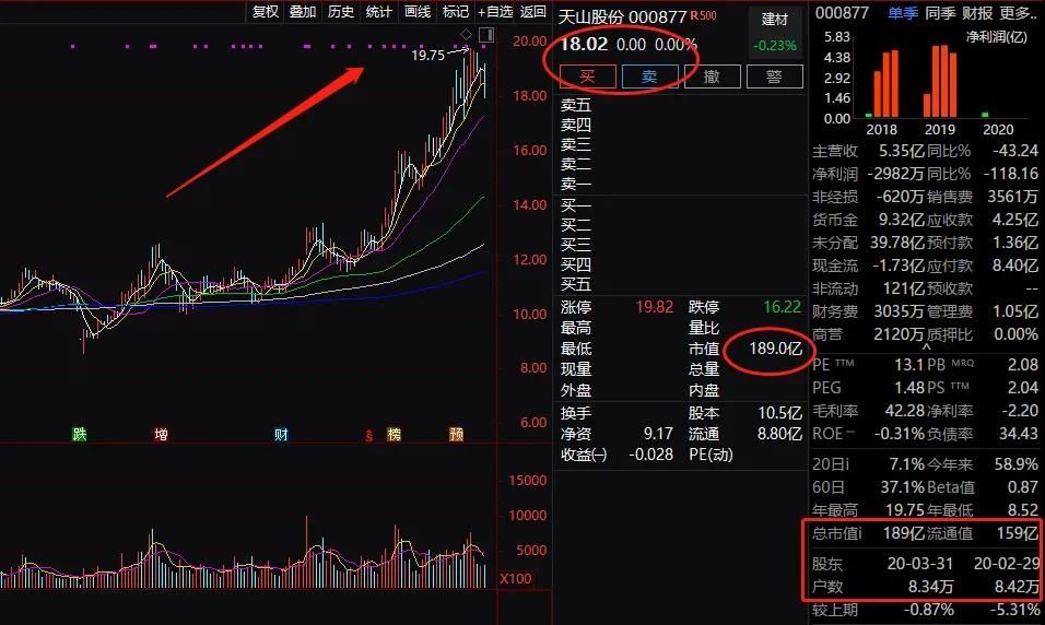 |8万股民沸腾!(?华为芯片概念龙头)