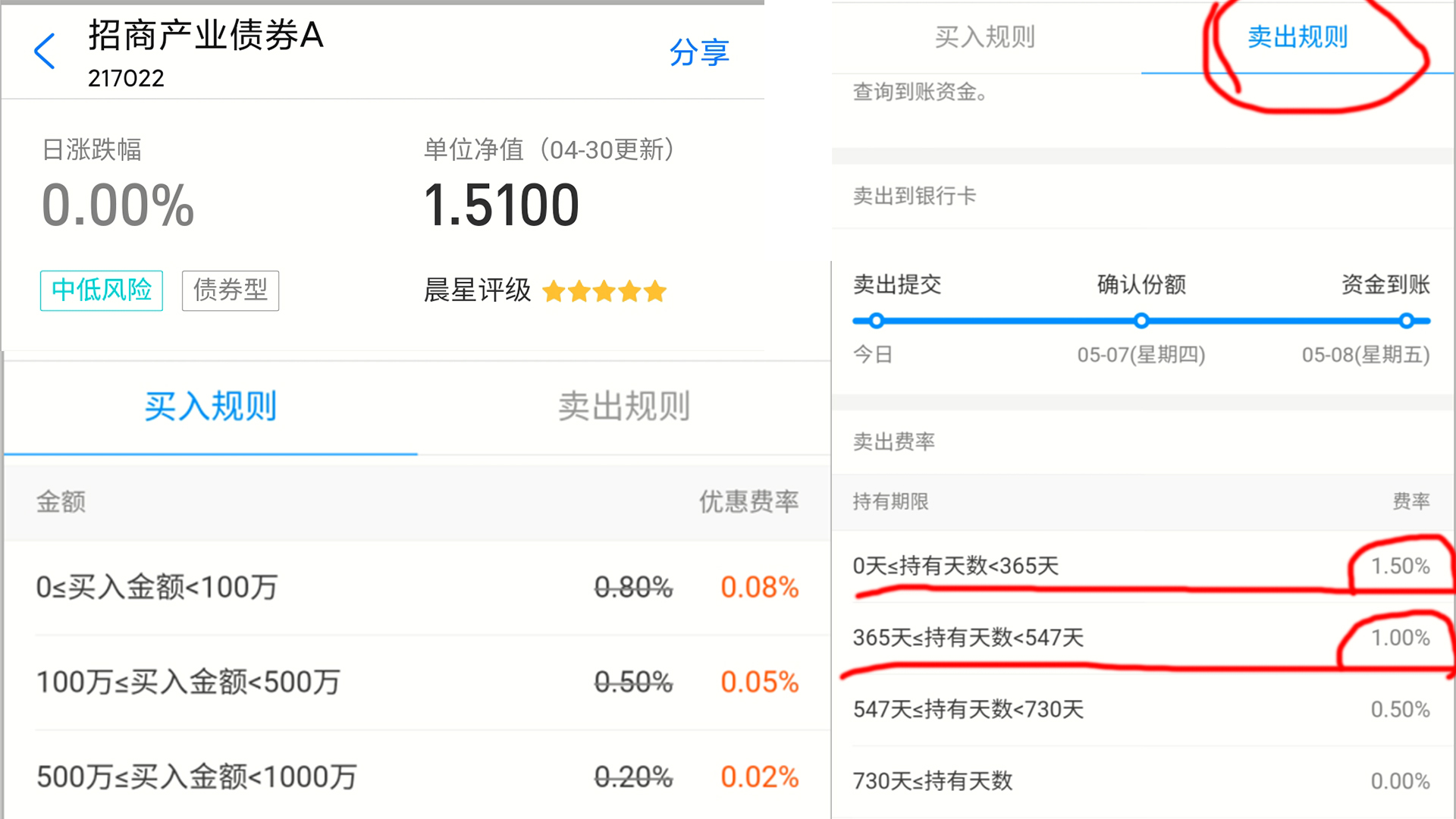 「」个人基金投资 第5天（基金认识篇）