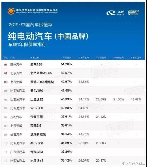 电动车|买车时高大上，卖车时欲哭无泪，这几种车掉价快到让人怀疑人生