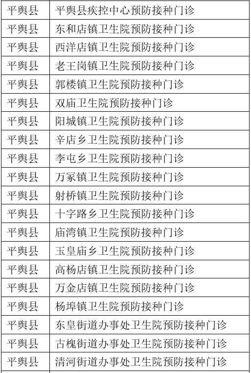 平舆981 225个！驻马店新冠病毒疫苗紧急使用接种单位名单公布