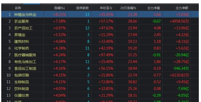 涨停|A股，明天黑色星期二必跌？