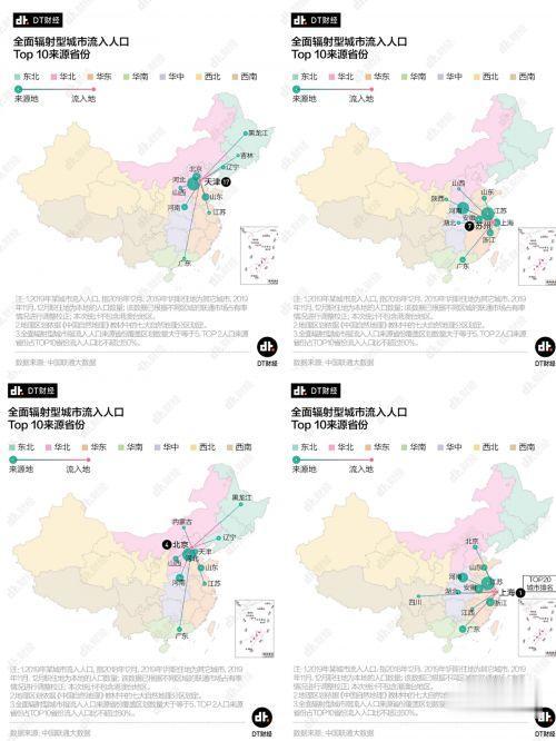 广东省|2019年流入人口TOP10城市：第二你猜不到