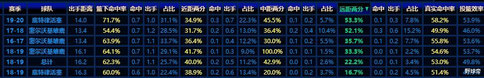 「活塞队」身高2米13!KG心中的下一个MVP球员,曾打爆周琦,他还能打出来吗?