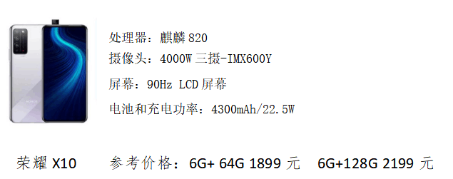 摄像头|手机推荐：2020年各价位最值得推荐的手机（最全面）