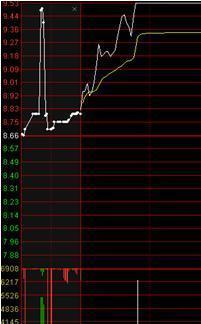 var@中国股市：读懂“集合竞价”，就等于读懂A股市场