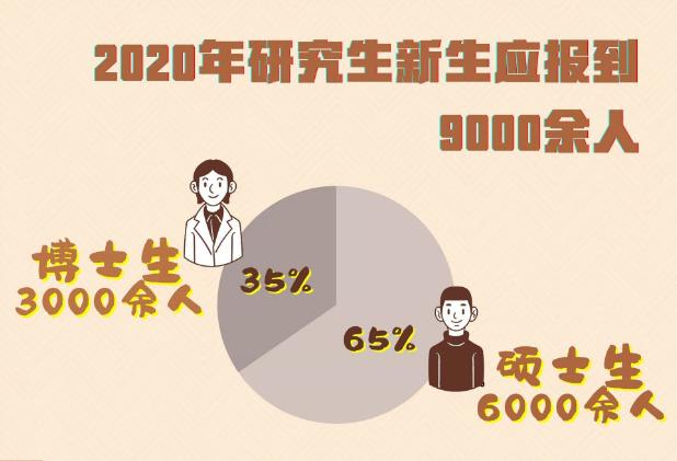 清华大学|清华大学研究生新生大数据公布，9000余人，男女比例堪忧