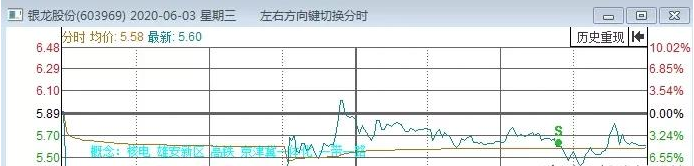 [省广股份]今天，实在是太痛心了
