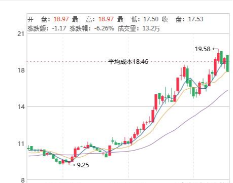 优质股|机构看好！仅有的9只军工优质股（名单）