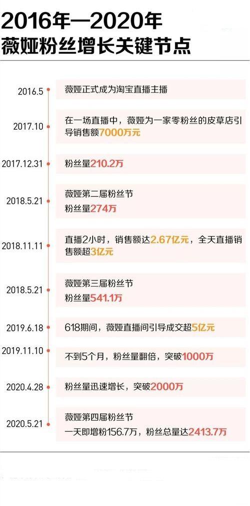 薇娅|扒一扒薇娅老公董海峰,真实年龄和颜值相反,却是创业型灵魂伴侣