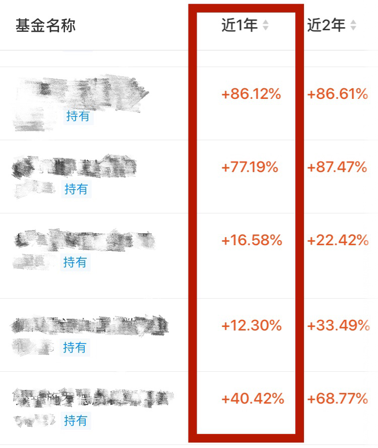 黄金@有存款5万，如何投资理财稳稳的每月赚300元？