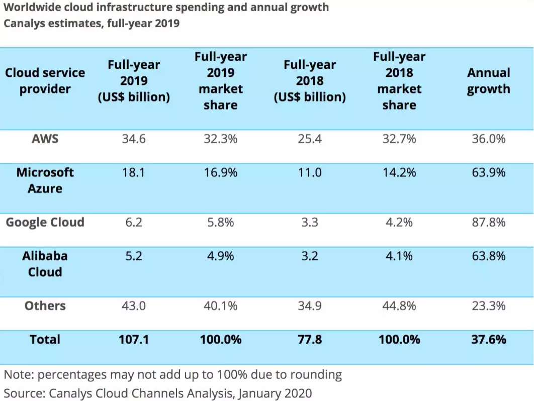 tiktok|抖音海外版TikTok与谷歌云签订了一份为期3年价值8亿美元的协议！