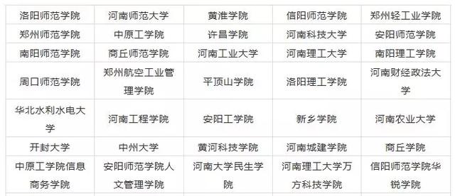 重庆■全国各省市哪些院校设有艺术类专业？赶快收藏！