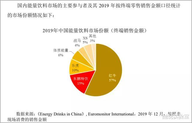 算法|红牛正在用红牛搞垮红牛