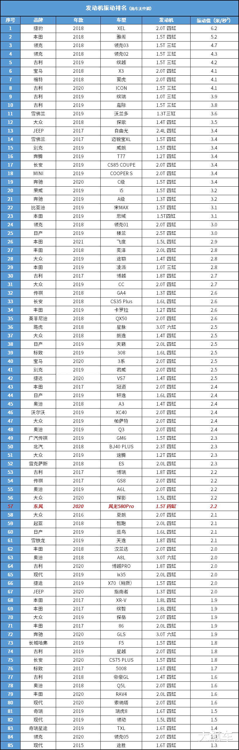 大众汽车|说这辆车是顶级欧洲专家调校，看看是否名副其实