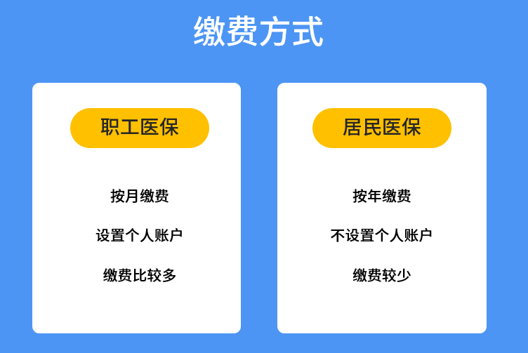 东亚经贸新闻|“职工医保”和“居民医保”到底哪个更划算？