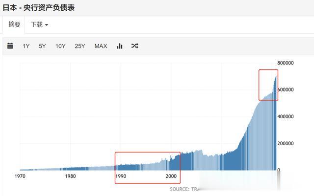 日本經濟“攔路虎”：物價比30年前還便宜，央行撒錢700萬億也沒用？-圖10