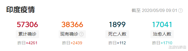 『印度』截止到5月9日9时，印度持续沦陷，正式向全球“摊牌”了