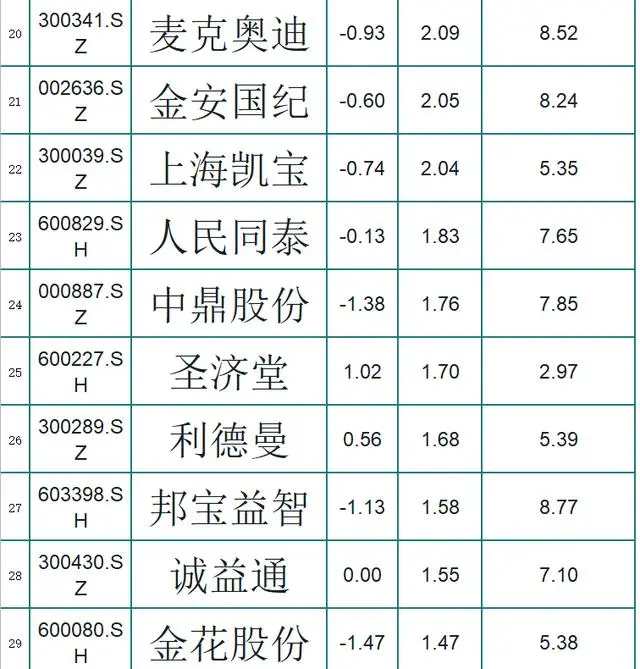 「牛股」未来10倍(医药)核心牛股一览!(收藏)