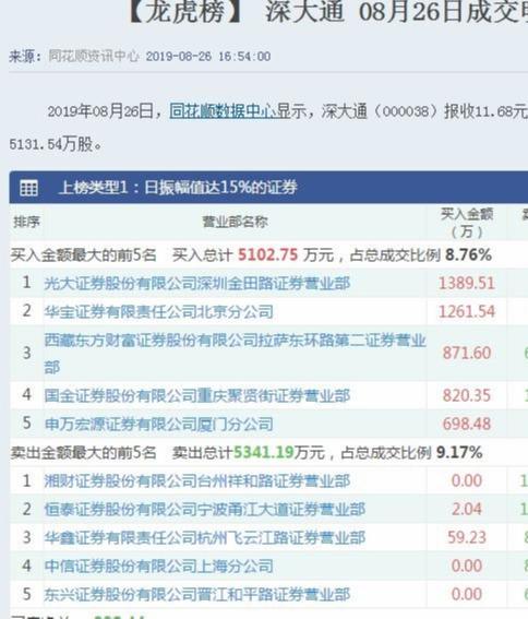 『交易』操盘手笔记：新手也适合学习的看盘技巧和电脑版面设置，建议收藏