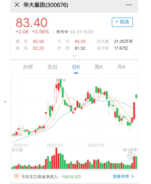 「大盘」买股票，被套牢了怎么办？