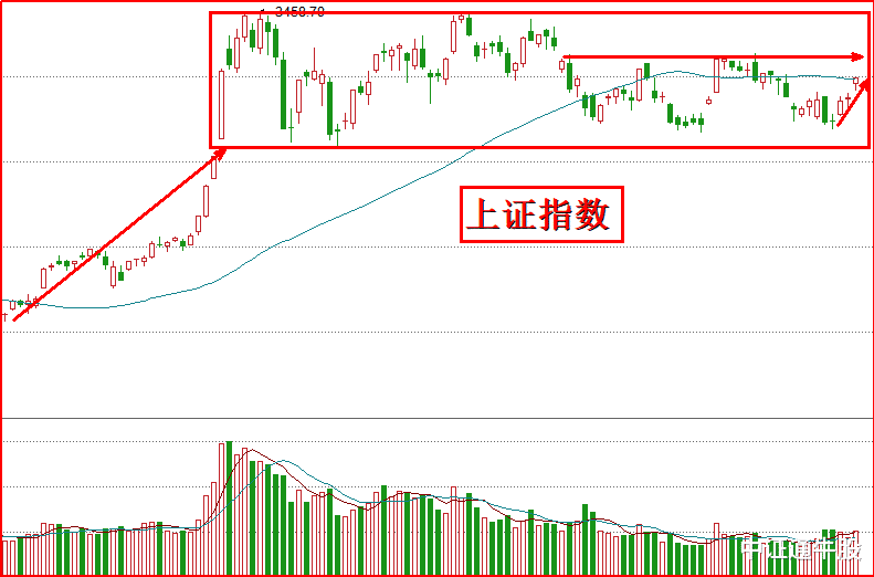 新能源|新能源要上天了，1类股还有上车机会（附股）