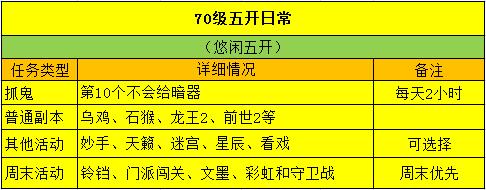 「梦幻西游」梦幻西游：稳赚不赔，大神玩家整理梦幻五开套路，三个月回本