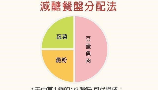 彭于晏|我就用“5：2轻断食”减了个肥，就变成你们的老公“彭于晏”了